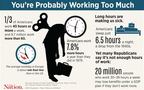 Americans Work Too Much Already The Nation