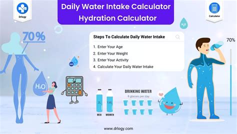 How Much Water Should I Be Drinking Calculator The Tech Edvocate