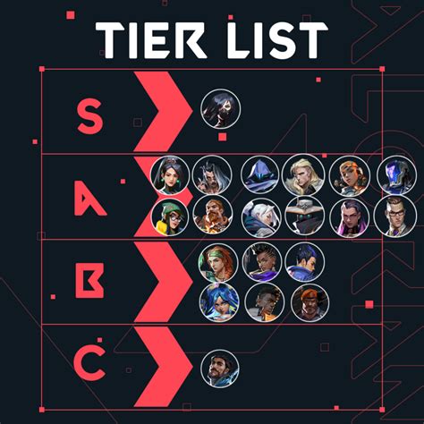 Agent Tier List For Valorant Patch Fulcrum Esports