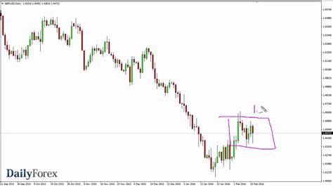 Jul 11, 2021 · get latest market information about usd/sgd pair including usd sgd live rate, news, us dollar and singapore dollar forecast and analysis. EUR/USD and GBP/USD Forecast February 12 2016 - YouTube