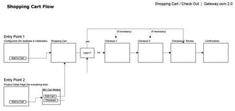 It is a generic tool that can be adapted for a wide variety of purposes. Contoh Flowchart Aktiva Tetap - Virallah