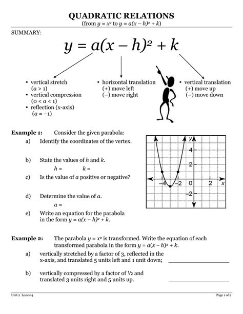 Y A X H K Quadratic Relations