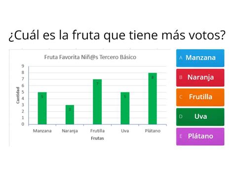 Leer E Interpretar Informaci N En Gr Ficos De Barras Simples Cuestionario