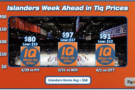 Get your cheap boston bruins vs new york islanders tickets here for the best hockey in the league! Ticket Offers for Islanders Homestand vs. Pens, Bruins ...