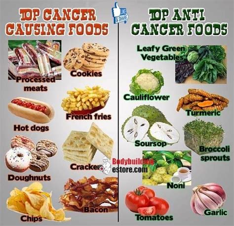 Healthy Tips Must Read Cancer Causing Foods Cancer Recipes Cancer