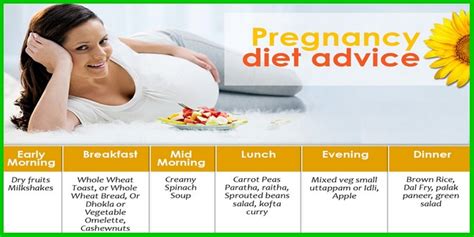 Good food for pregnancy diabetes. Diet Plan For Diabetes During Pregnancy - Diet Plan