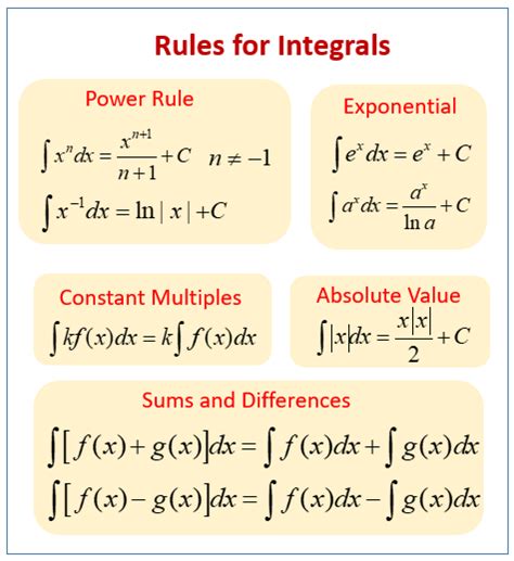 The following diagrams show the integrals of exponential functions. Basic Integration (examples, solutions, worksheets, videos ...