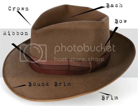 Anatomy Of A Hat