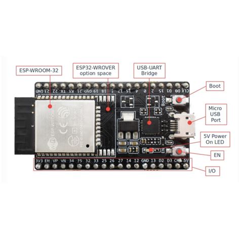 Esp32 Devkitc Espressif Powered By The Esp32 Wroom 32 Module