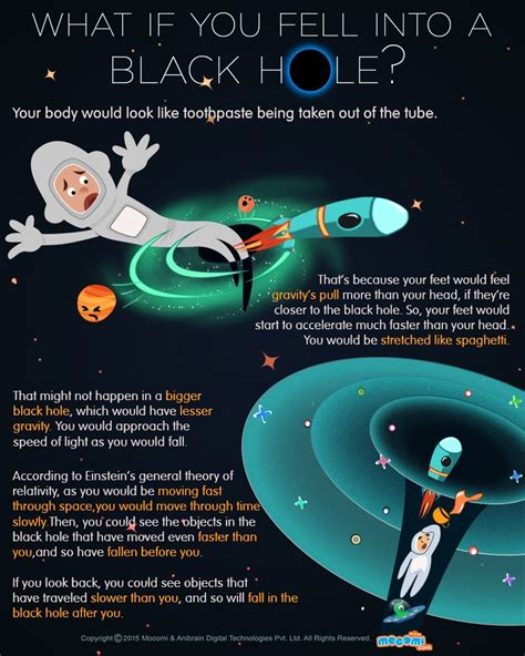 Black Hole Diagram For Kids