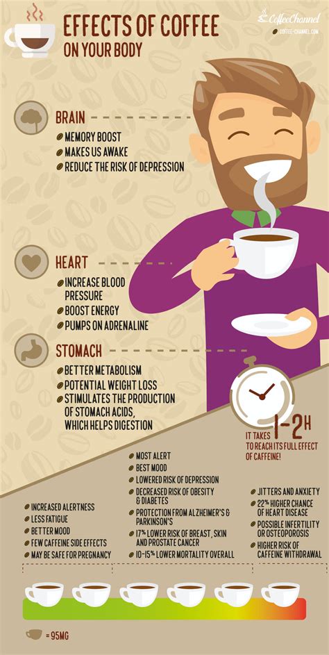 25 Surprising Effects Coffee Has On Your Body With Infographic