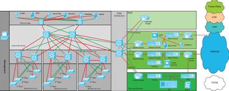 Enterprise Composite Network Model Bcmsn Cisco Certified Expert