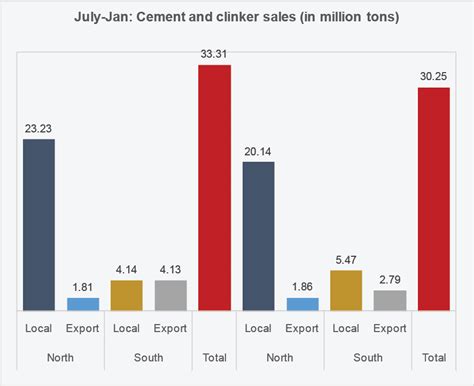 Cement: Industry in crisis- III - BR Research - Business Recorder