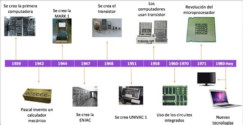 Realiza Una Linea De Tiempo De La Historia Del Computador Kulturaupice