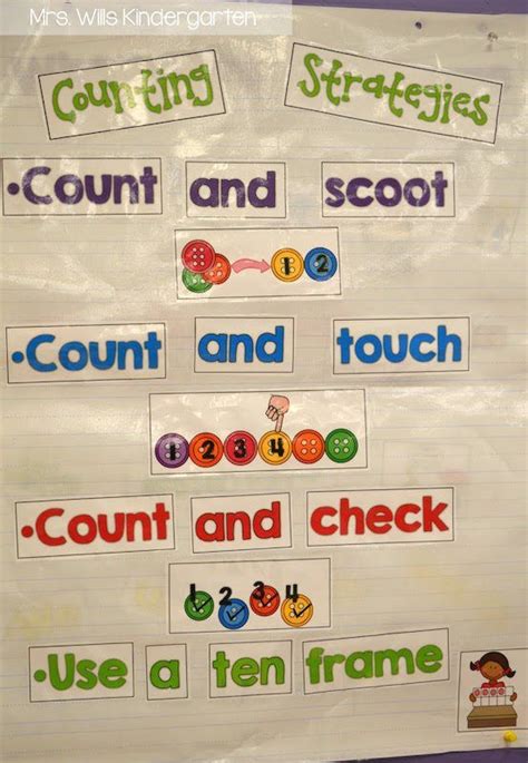 Maths Skills Counting Kindergarten Anchor Charts Kindergarten Math