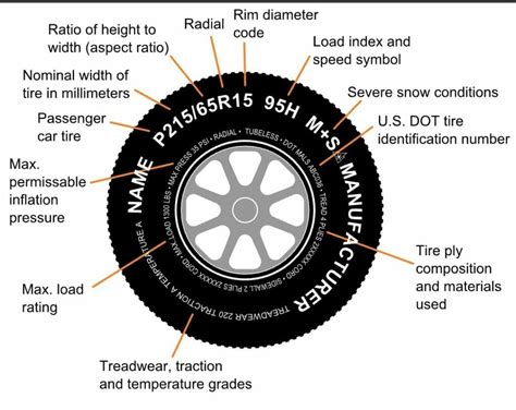 Parts Of A Wheel On A Car