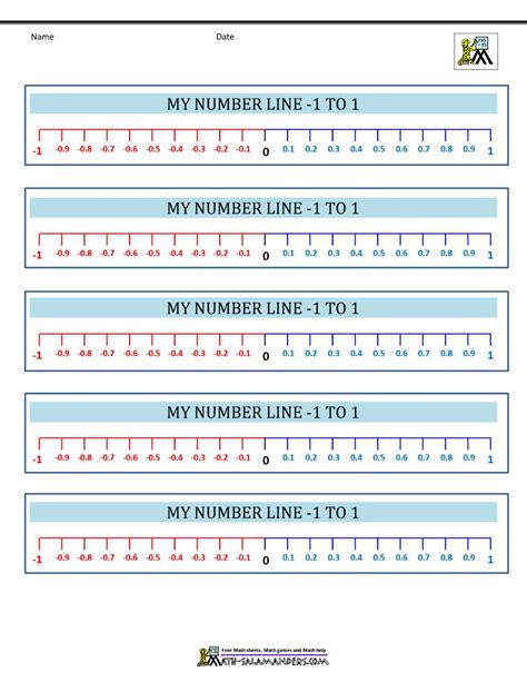 Negative Numbers Ks2 Teaching Resources And Printables Sparklebox