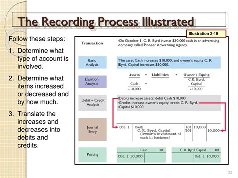 Ppt Ch 2 The Recording Process Powerpoint Presentation Free