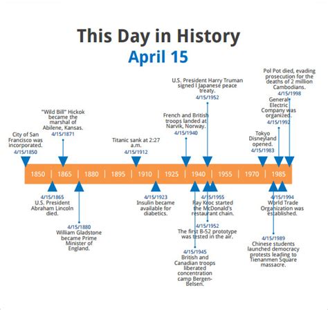 Free 12 Historical Timeline Templates In Pdf