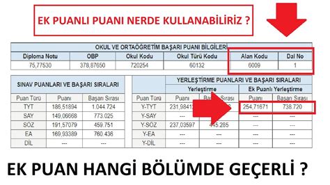 EK PUAN HANGİ BÖLÜMLERDE GEÇERLİ EK PUAN NEREDE KULLANILIR EK PUAN