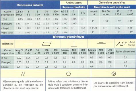 Iso 2768 Mh Tolerance Chart Newphones