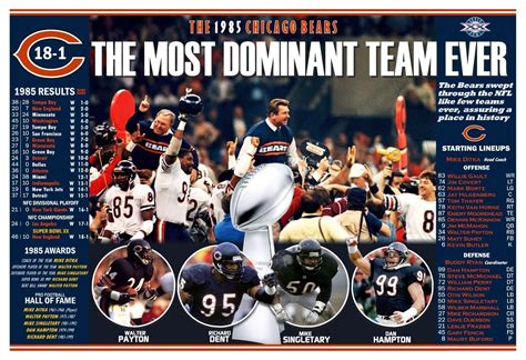 1985 Super Bowl Champions Chicago Bears 19 X13 Commemorative Poster Ebay