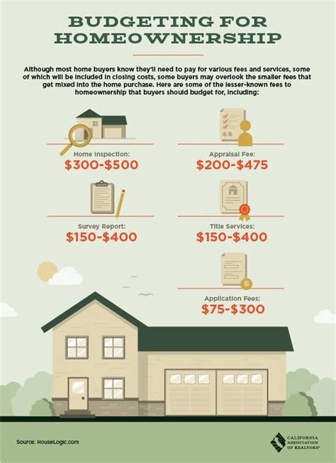 Although Most Home Buyers Know They Ll Need To Pay For Various Fees And