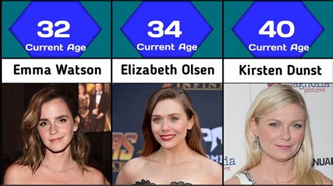 Hollywood Actresse Age Part Hollywood Actress Age Comparison Youtube