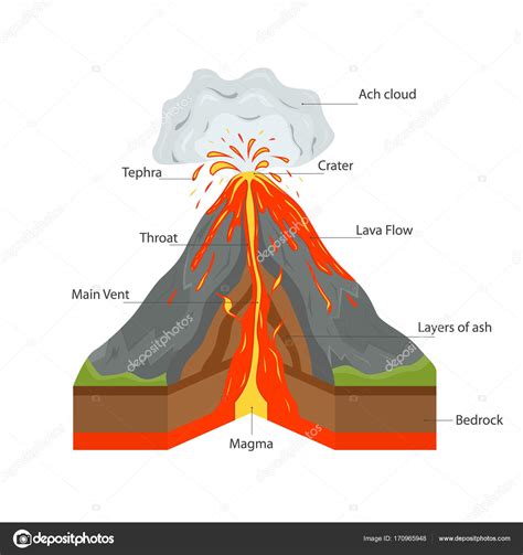 Vulkansausbruch kostenlose live map aller vulkanausbrüche weltweit vulkan live map.auf dieser insel ereignen sich viele vulkanausbrüche, daher gab die dortige bevölkerung der insel den. Vulkaan Kruis sectieweergave. Vector — Stockvector ...