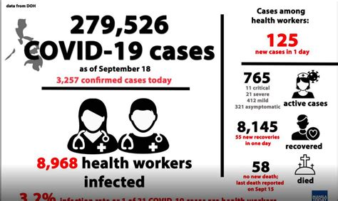 This may actually discourage more people from reporting their status. The Philippine Reporter - 71 new COVID-19 cases among ...