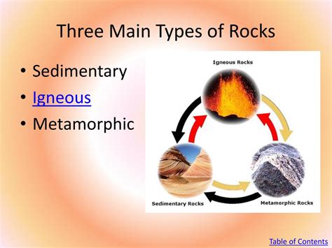 Ppt Grade 7 Science Powerpoint Presentation Free Download Id2434726