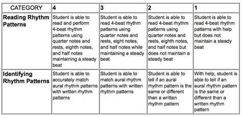 Lesson Rhythm Patterns Jacob Time2c
