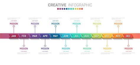Timeline Presentation Infographic Infographic Design Timeline