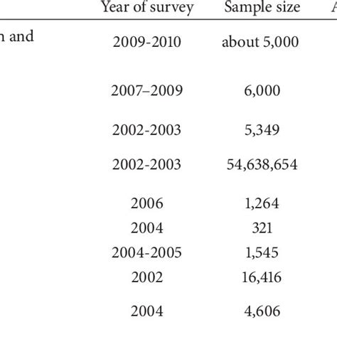 (PDF) The Impact of Edentulism on Oral and General Health