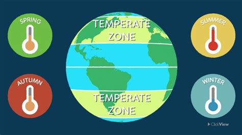Climate Zones Of The World Video Teaching Resources Clickview