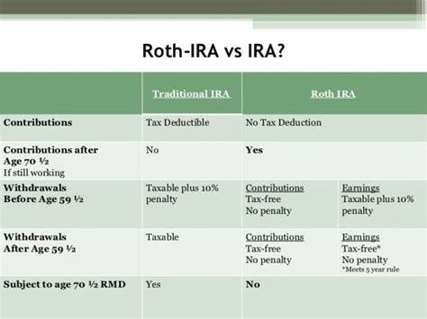 Maybe you would like to learn more about one of these? New Roth IRA Recharacterization Rule - Phoenician ...