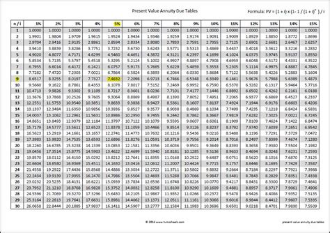 Present Value Of Annuity Table For 60 Periods Cabinets Matttroy
