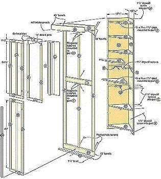 Ebay.com has been visited by 1m+ users in the past month Corner Cabinets for Clueless Carpenters | The Antisocial ...