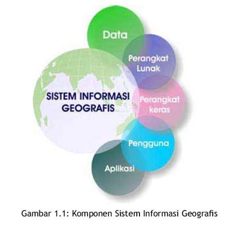 Manfaat Sistem Informasi Geografi Sig Dalam Pengembangan Potensi