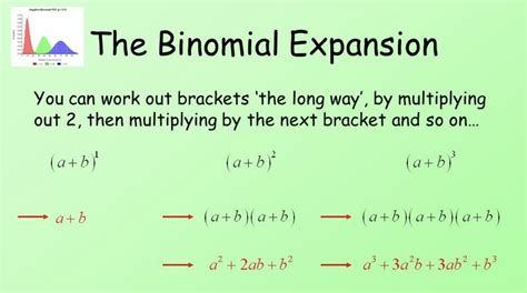 Quick Way To Expand Binomials Anna Blog