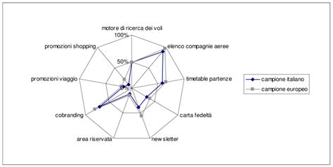 Sintesi Dei Risultati Della Ricerca Download Scientific Diagram