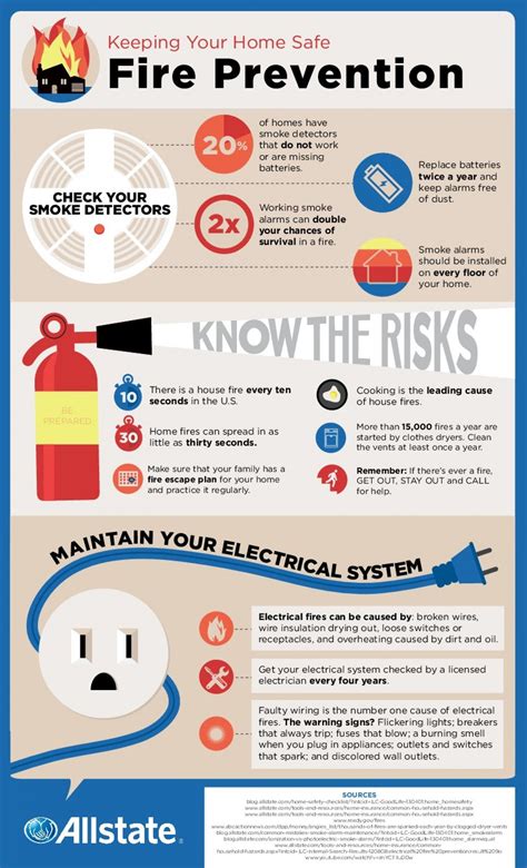 A Strong Aspect Of Fire Prevention Comes From Knowing What Risks Are
