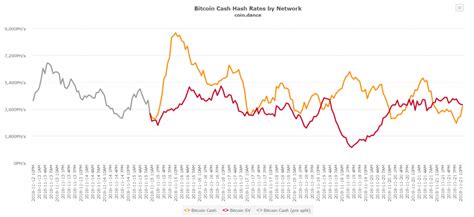 So i had a bunch of bitcoin sv from the bitcoin fork airdrop a few years ago and it was disabled on coinbase over the satoshi nakamoto scandal. How Do I Get My Bitcoin Cash Sv | How To Get Bitcoin With ...