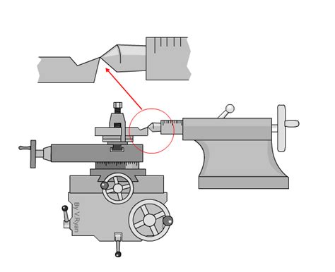 An Introduction To Lathe Types Parts Uses Operations And Calculations