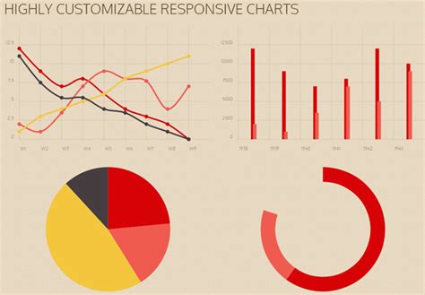 Chartistjs Simple Responsive Charts Built With Svg Designbeep