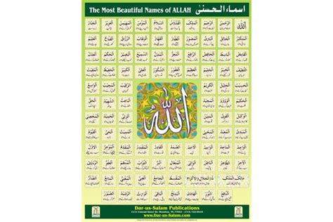 Online translation > english translation > translate illegible to urdu. Most Beautiful Names of Allah with URDU (Poster) - Dar-us ...