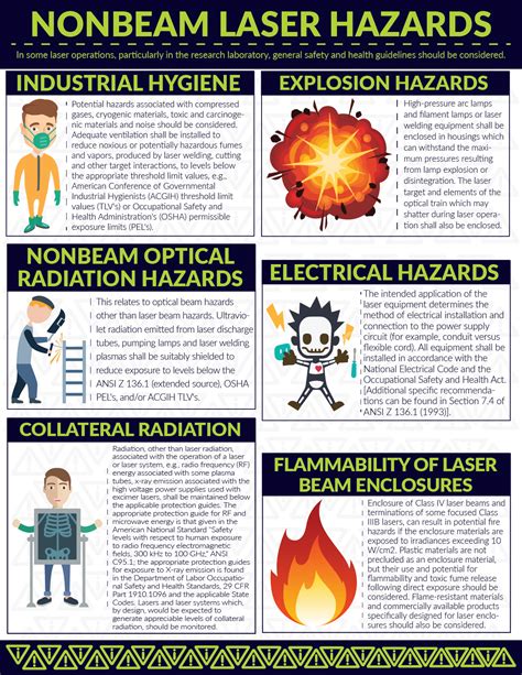 Non Beam Laser Hazards For Laboratory Industry And Healthcare Users