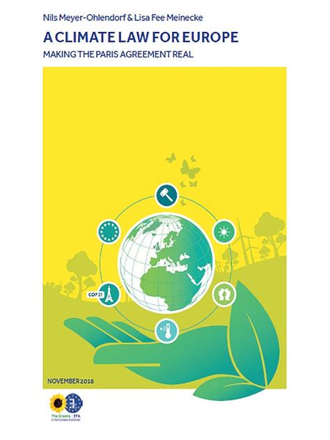 European Climate Law Ecologic Institute Assesses The Commissions