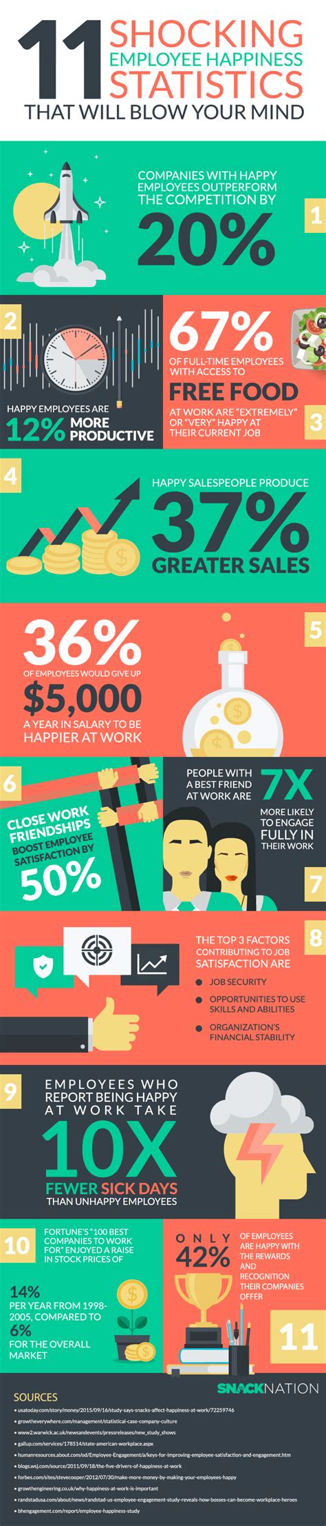 11 Shocking Employee Happiness Statistics Infographic