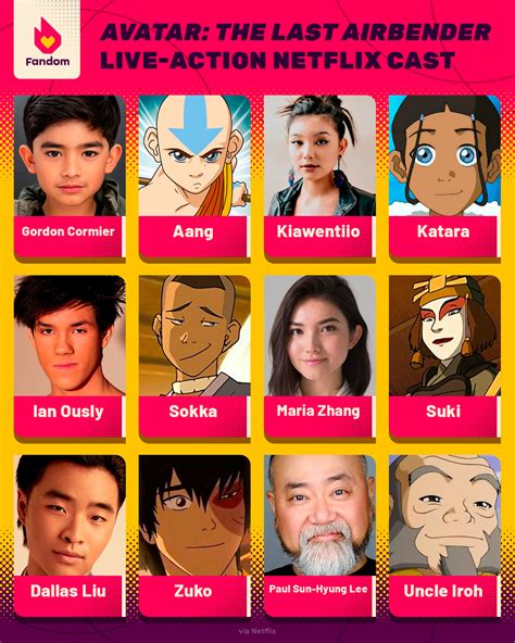 Problemă Tranzitoriu Custode Avatar The Last Airbender Netflix Cast